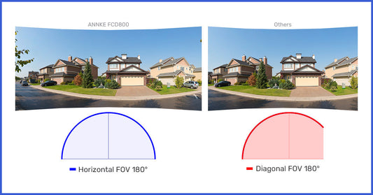 Super Ultra Wide Angle Security Cameras: Can't Miss Buying Guide