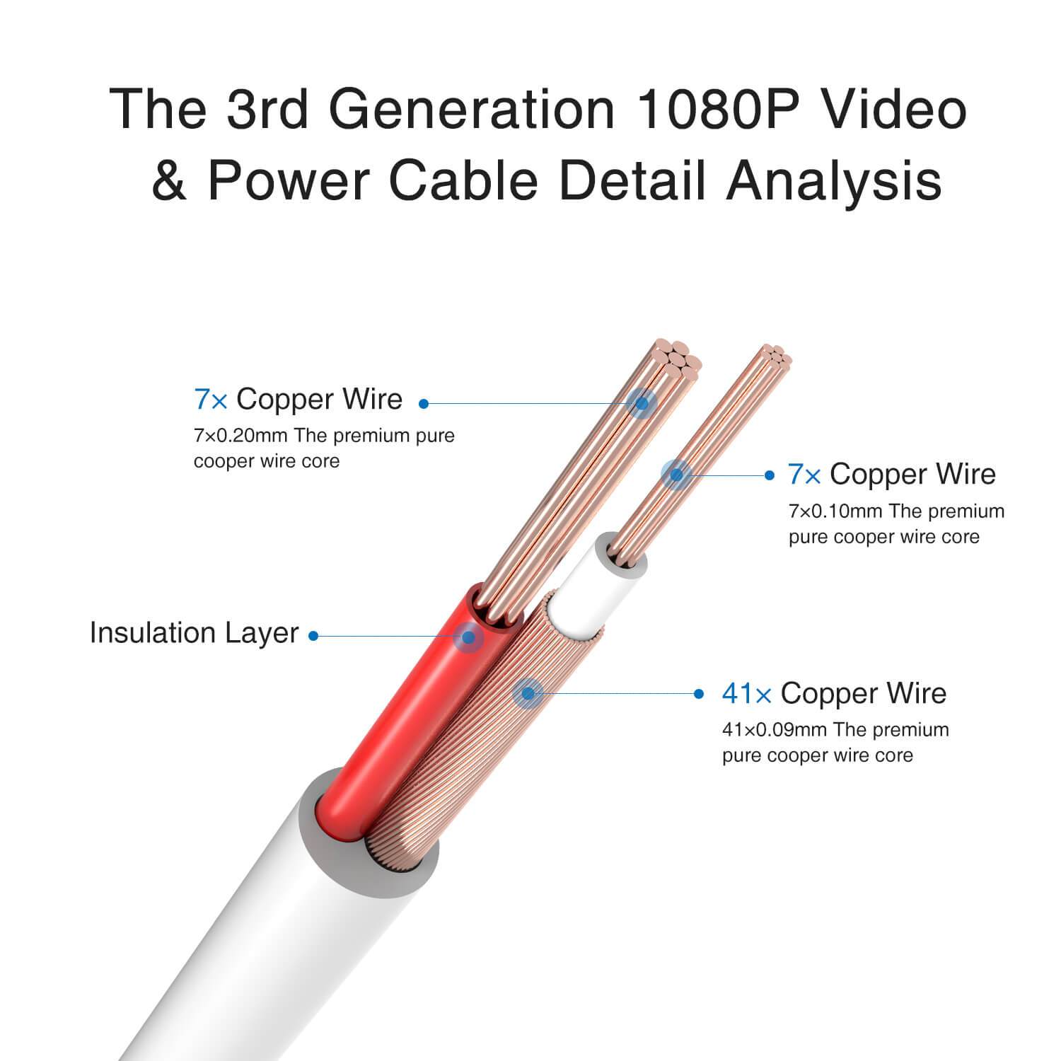 100 Feet (30 Meters) 2-in-1 Video Power Cable